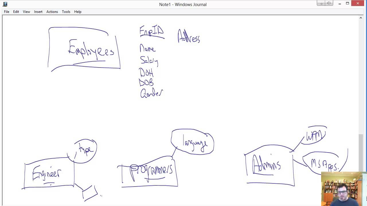 Introduction To The Enhanced Entity Relationship (Eer) Model - Youtube for Er And Eer Diagram Examples