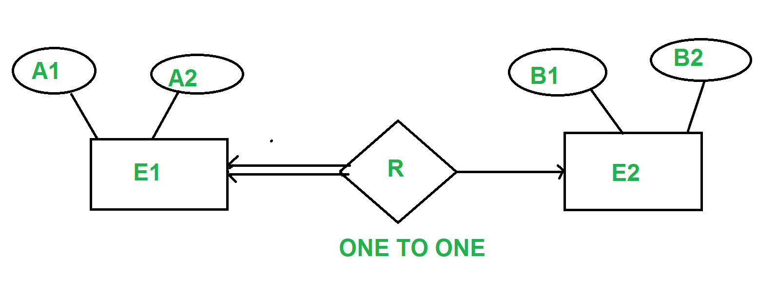 Minimization Of Er Diagram - Geeksforgeeks in One To One Er Diagram Examples