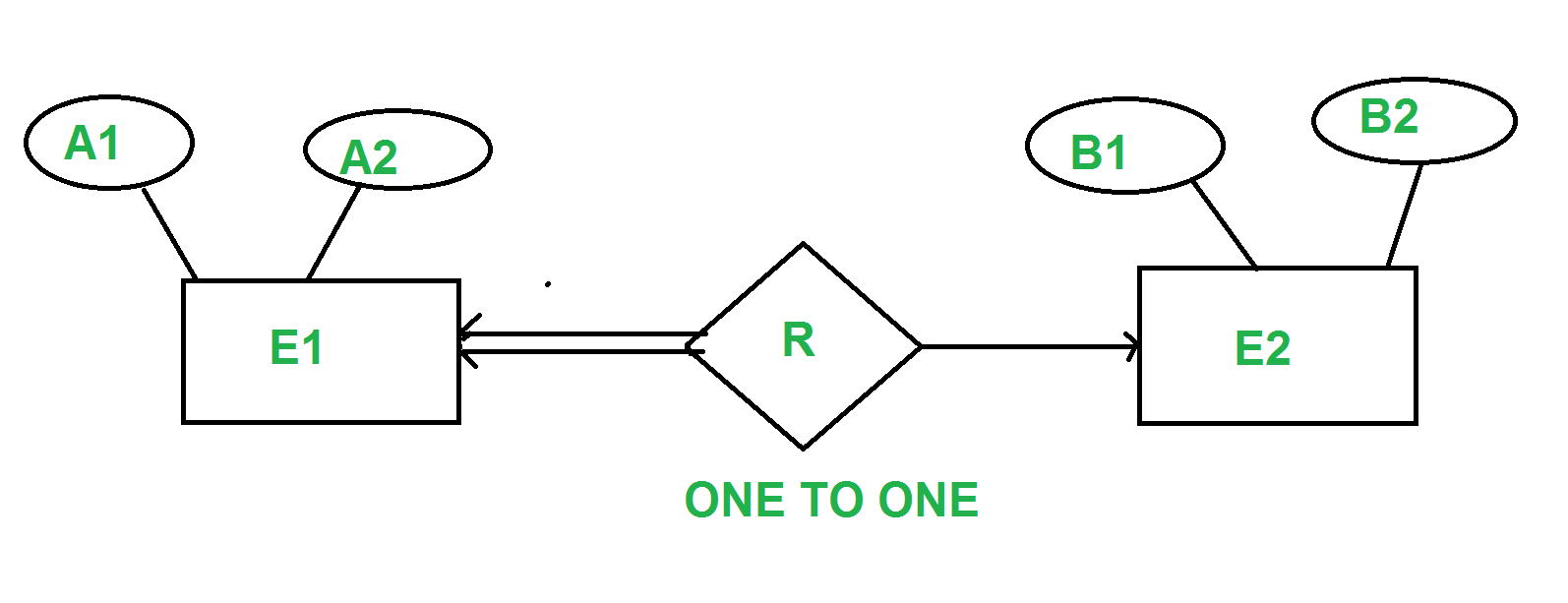 Minimization Of Er Diagram - Geeksforgeeks pertaining to Er Diagram One To One Examples