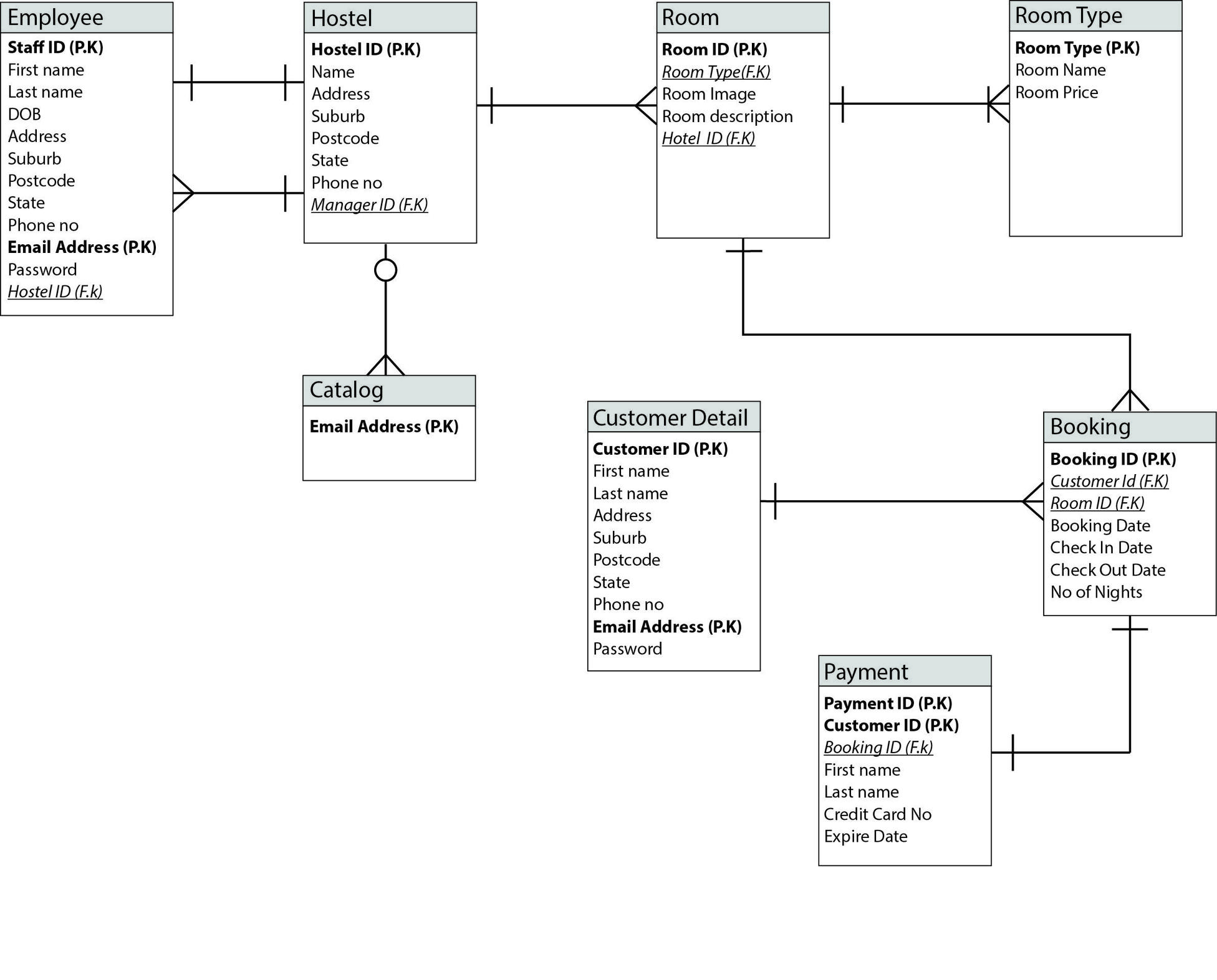 Mysql - Online Hostel Management System Er Diagram - Database regarding Er Diagram Examples With Questions