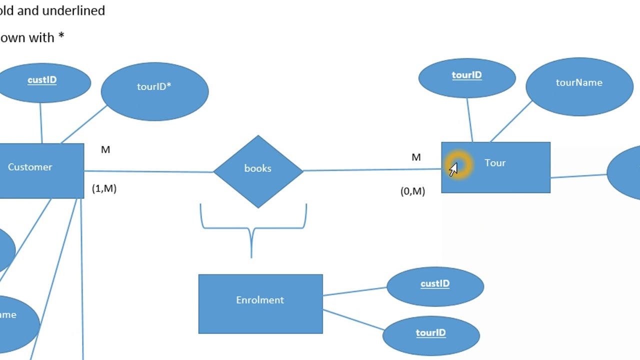 Normalisation And Erd - Youtube for Er Diagram Examples With Normalization