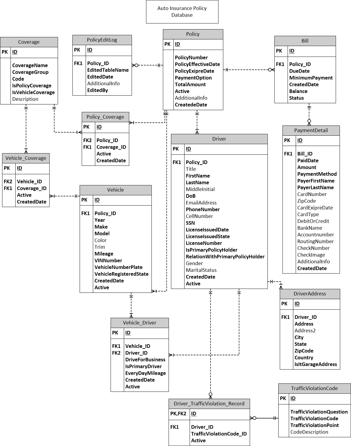 Relational Database Design With An Auto Insurance Database Sample throughout Er Diagram Examples For Insurance