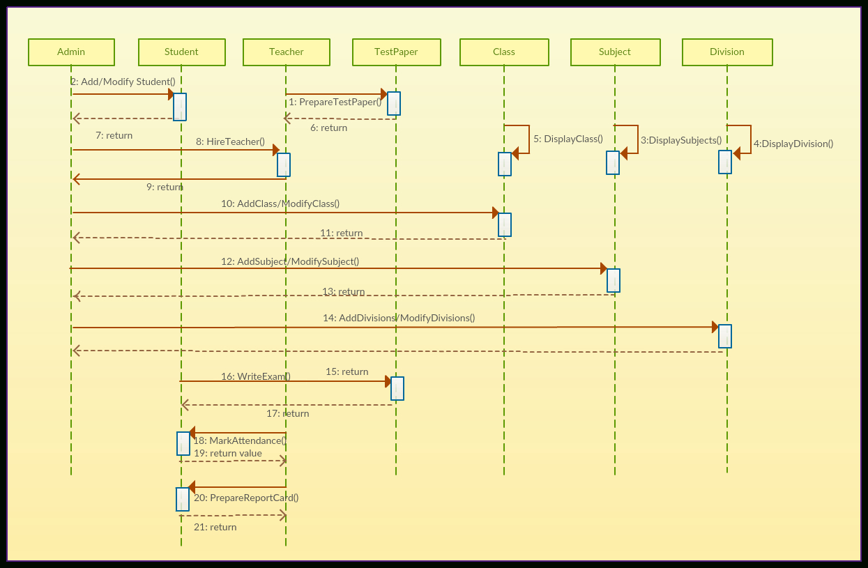 Sequence Diagram Tutorial: Complete Guide With Examples - Creately Blog inside Er Diagram Examples Creately