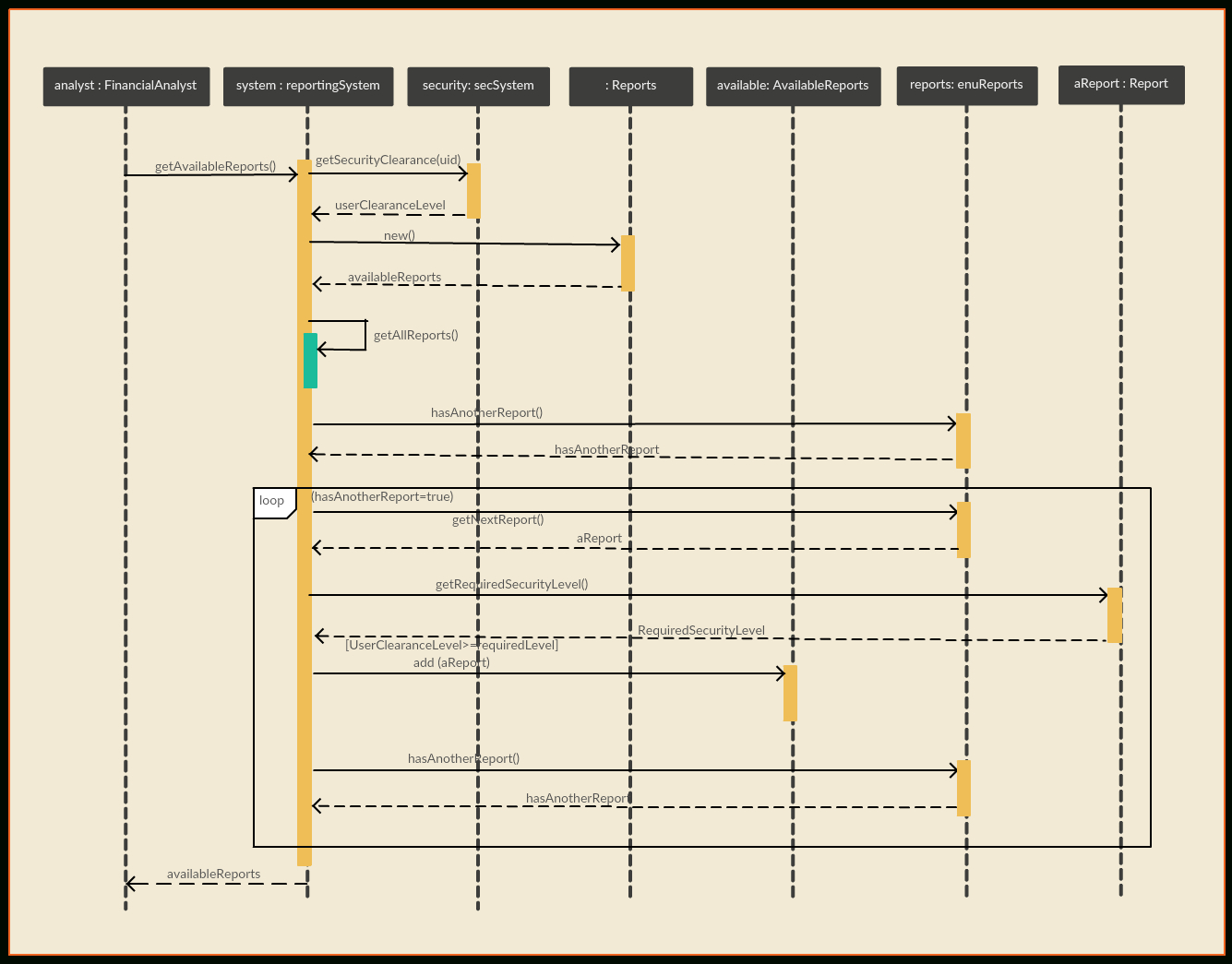 Sequence Diagram Tutorial: Complete Guide With Examples - Creately Blog with Er Diagram Examples Creately
