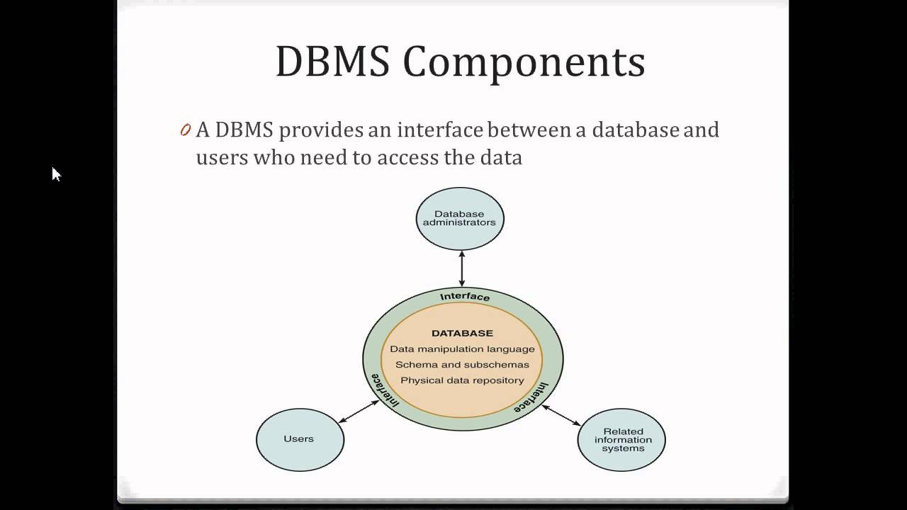 Session 03 - Database Management Systems(Dbms) - Tamil Tutorials throughout Er Diagram Examples In Tamil