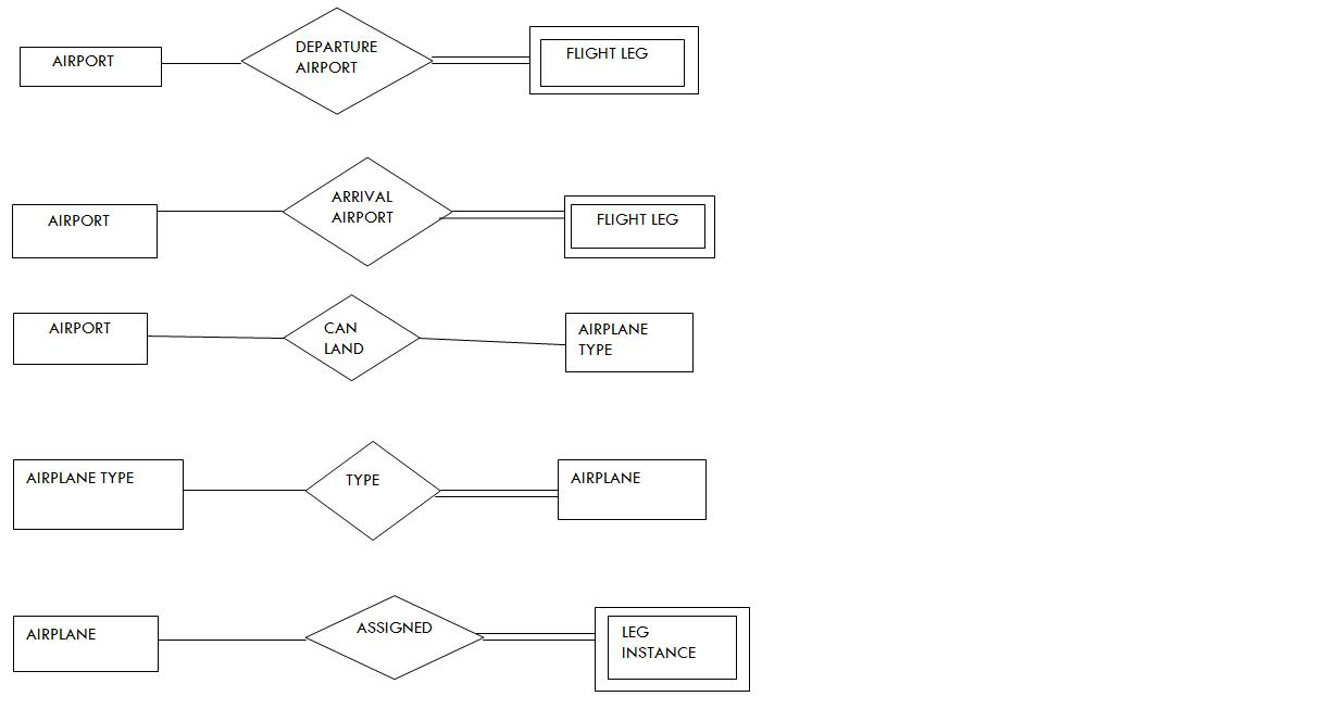 Simple Er Diagram On Airline Database(S5 Cs2 Roll No 16) | Lbs within Er Diagram Examples For Airline Reservation System