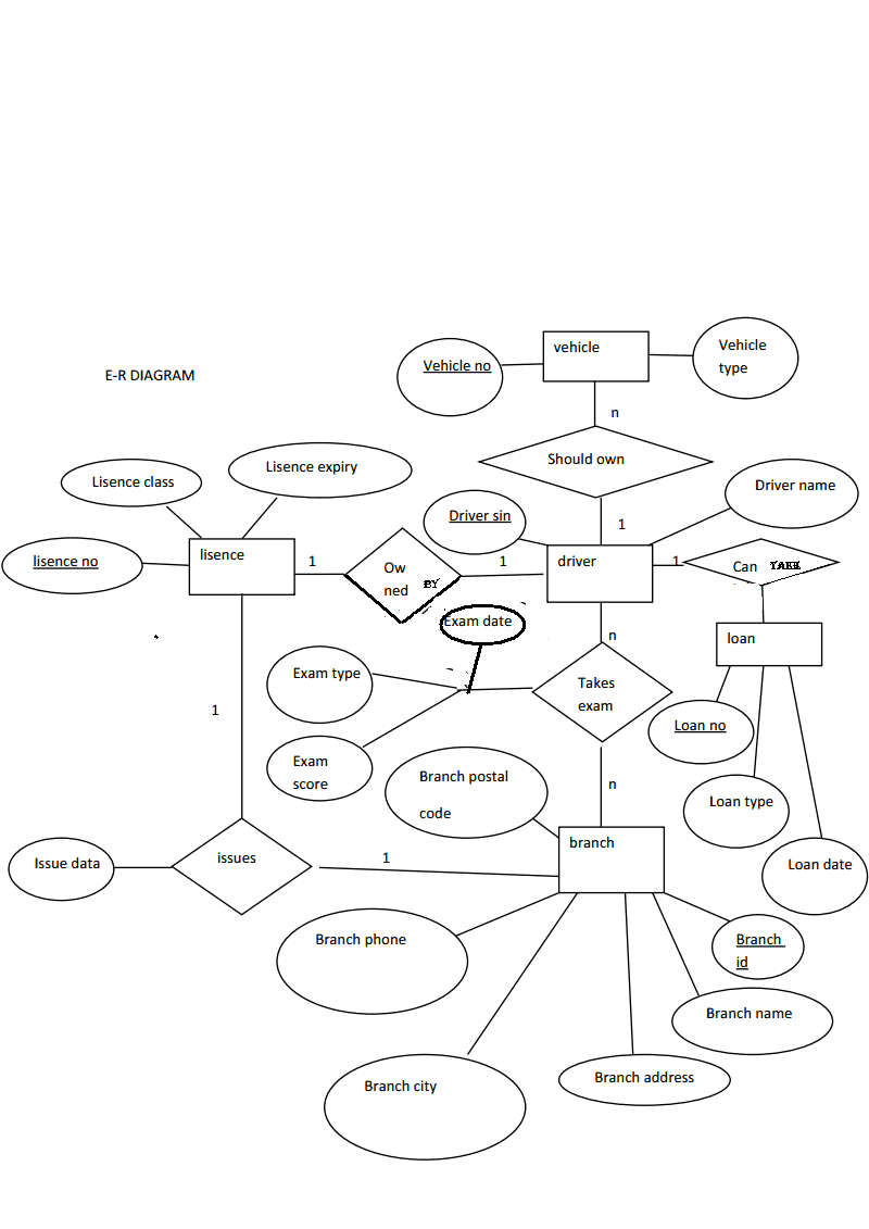 Simple Er Diagrams | Lbs Kuttipedia for Er Diagram Examples Car Insurance