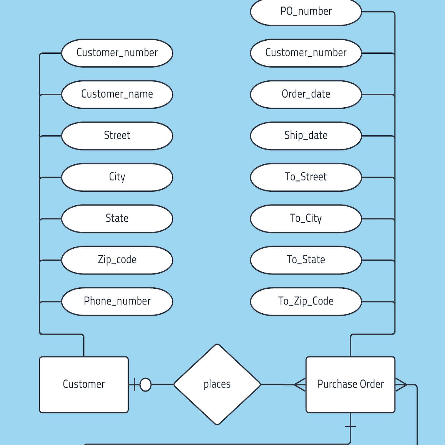 Template: Database Er Diagram – Lucidchart in Examples Of Er Diagram In Database