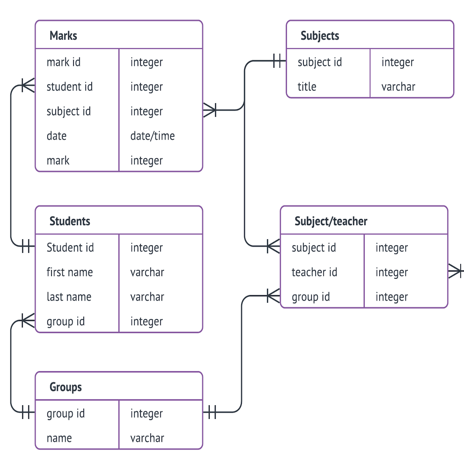 Template: Database Er Diagram – Lucidchart inside Db Er Diagram Examples