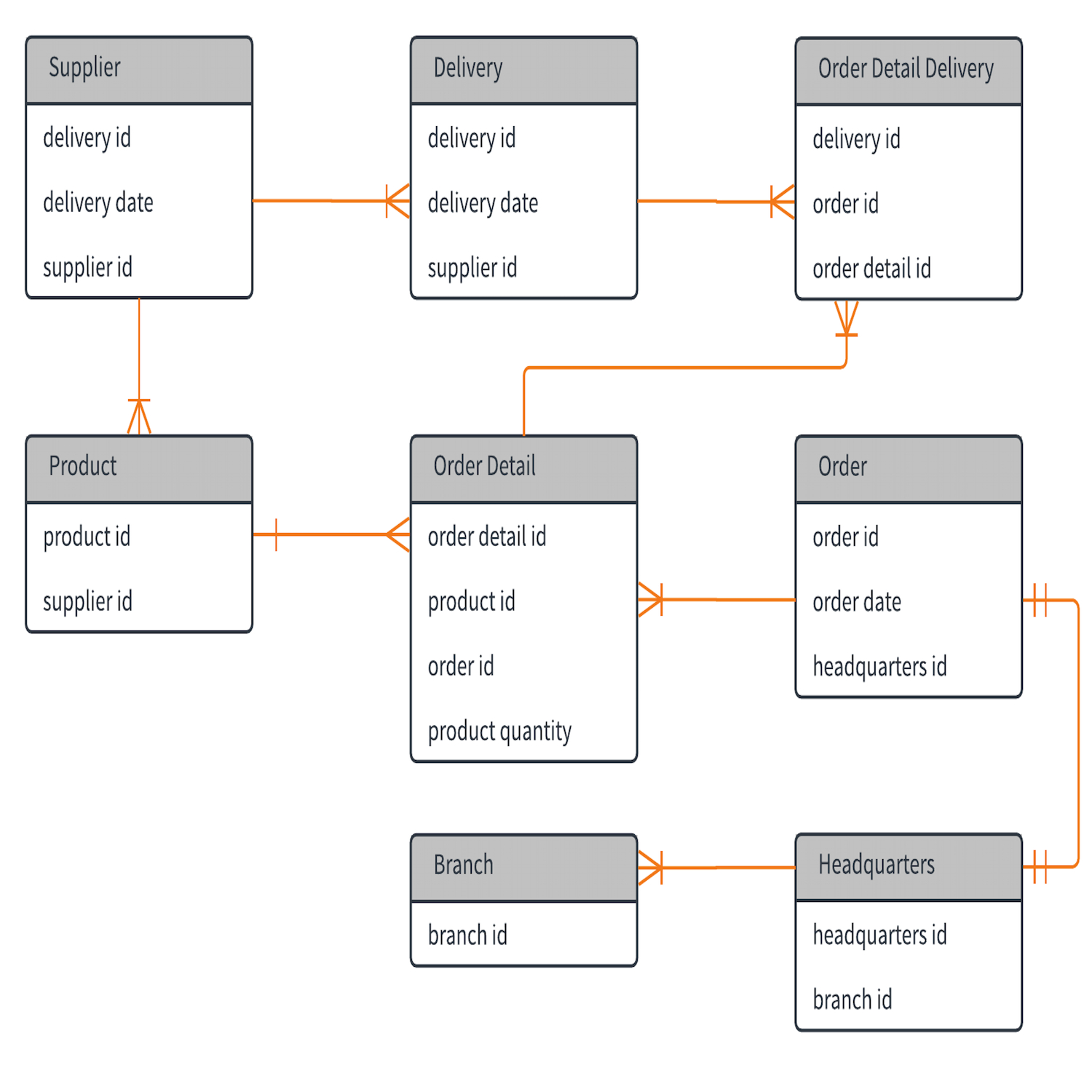 Template: Database Er Diagram – Lucidchart regarding Db Er Diagram Examples