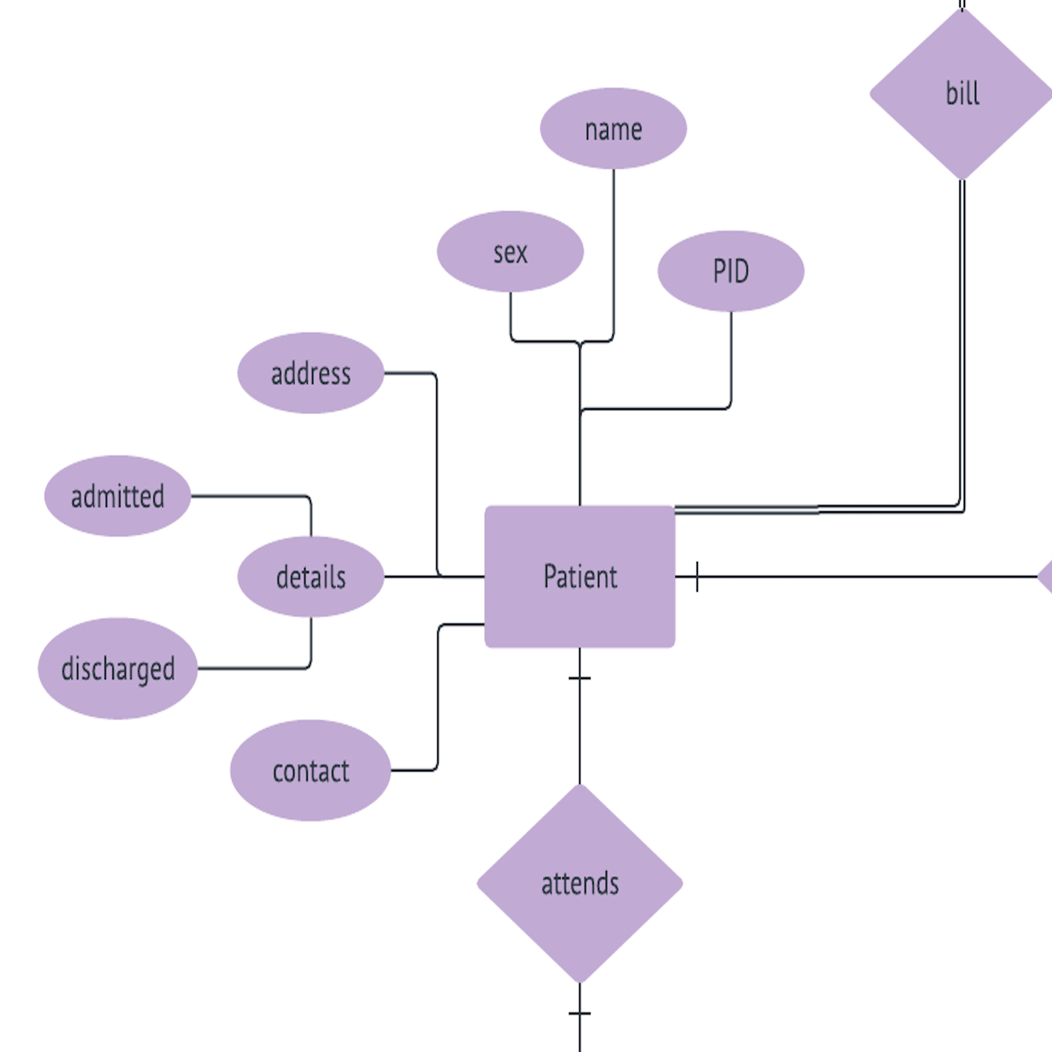 Template: Hospital Er Diagram – Lucidchart throughout Er Diagram Examples For Company