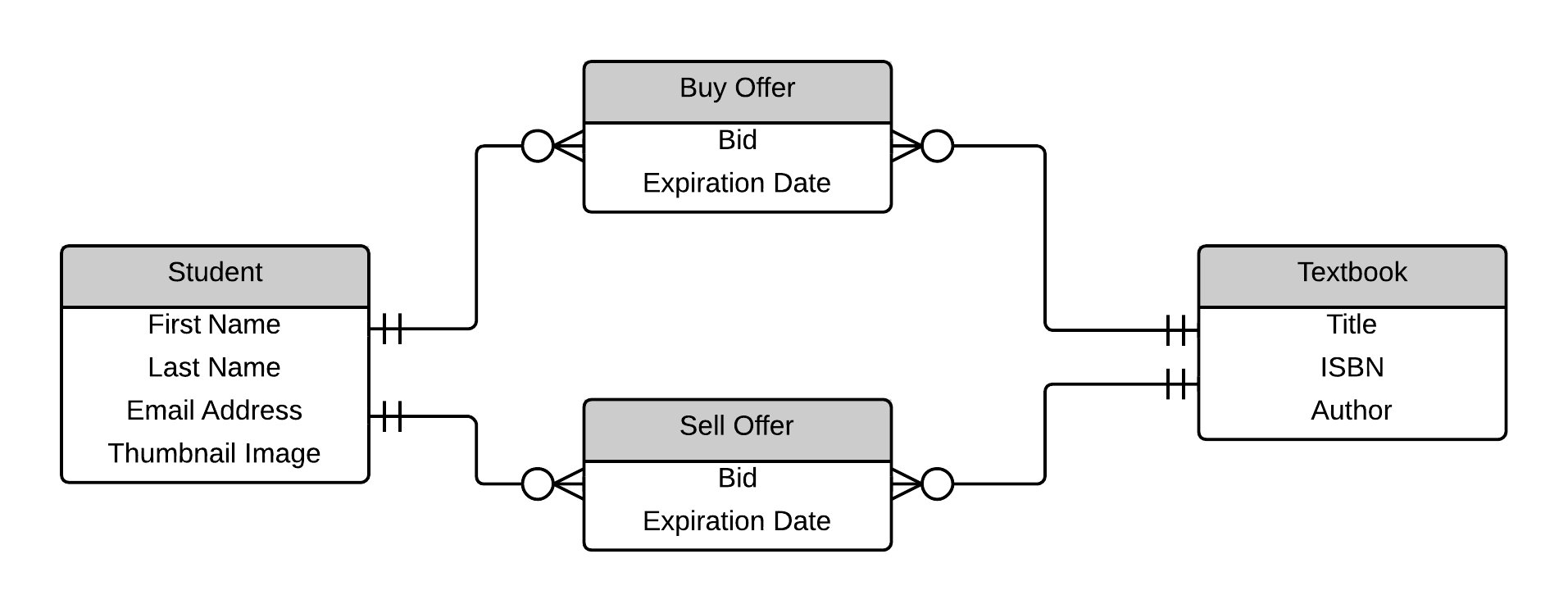 Textbook Mania Er Diagram Wod | Evan Komiyama in One To One Er Diagram Examples