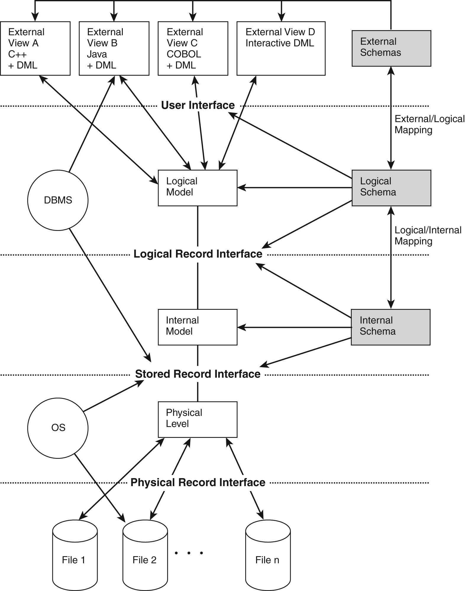 Three Level Database Architecture throughout Er Diagram Examples In Hindi