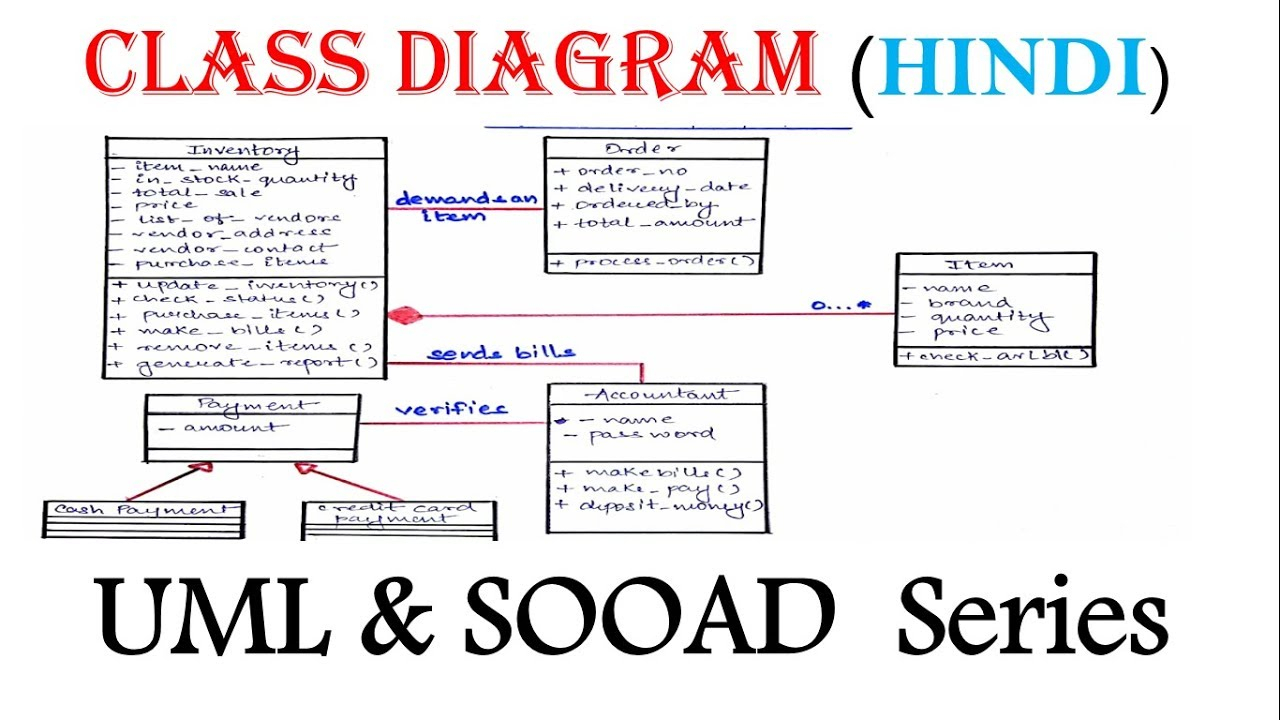 Uml Class Diagram With Solved Example In Hindi | Sooad Series - Youtube regarding Er Diagram Examples In Hindi