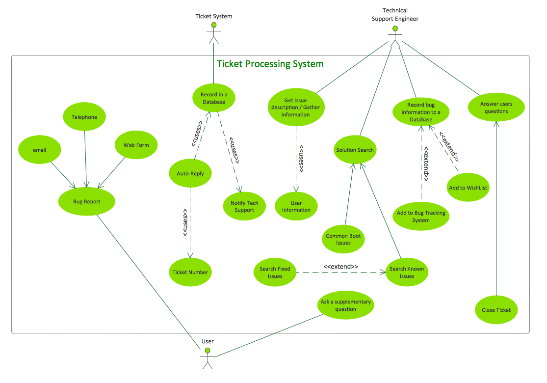 case study of e r diagram