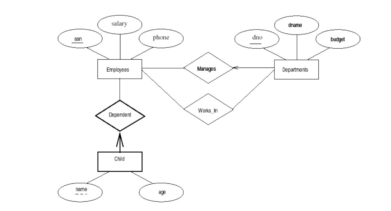 Using Sql To Create Tables And Relationships From Erd - Stack Overflow within Er Diagram Examples In Sql