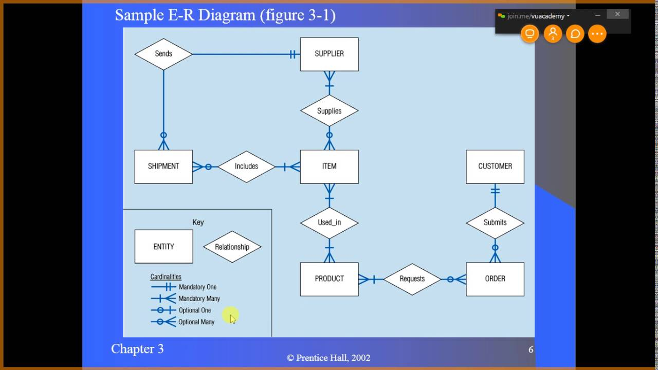 01 - Webinar On Er Diagram For Cs403 Vu regarding Er Diagram Join