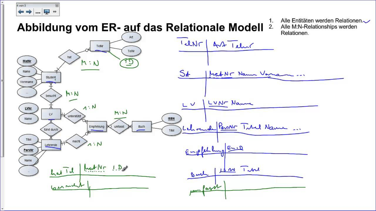 04-02 Abb. Erm-Rm: Einfache Er-Modelle with regard to Er Modell