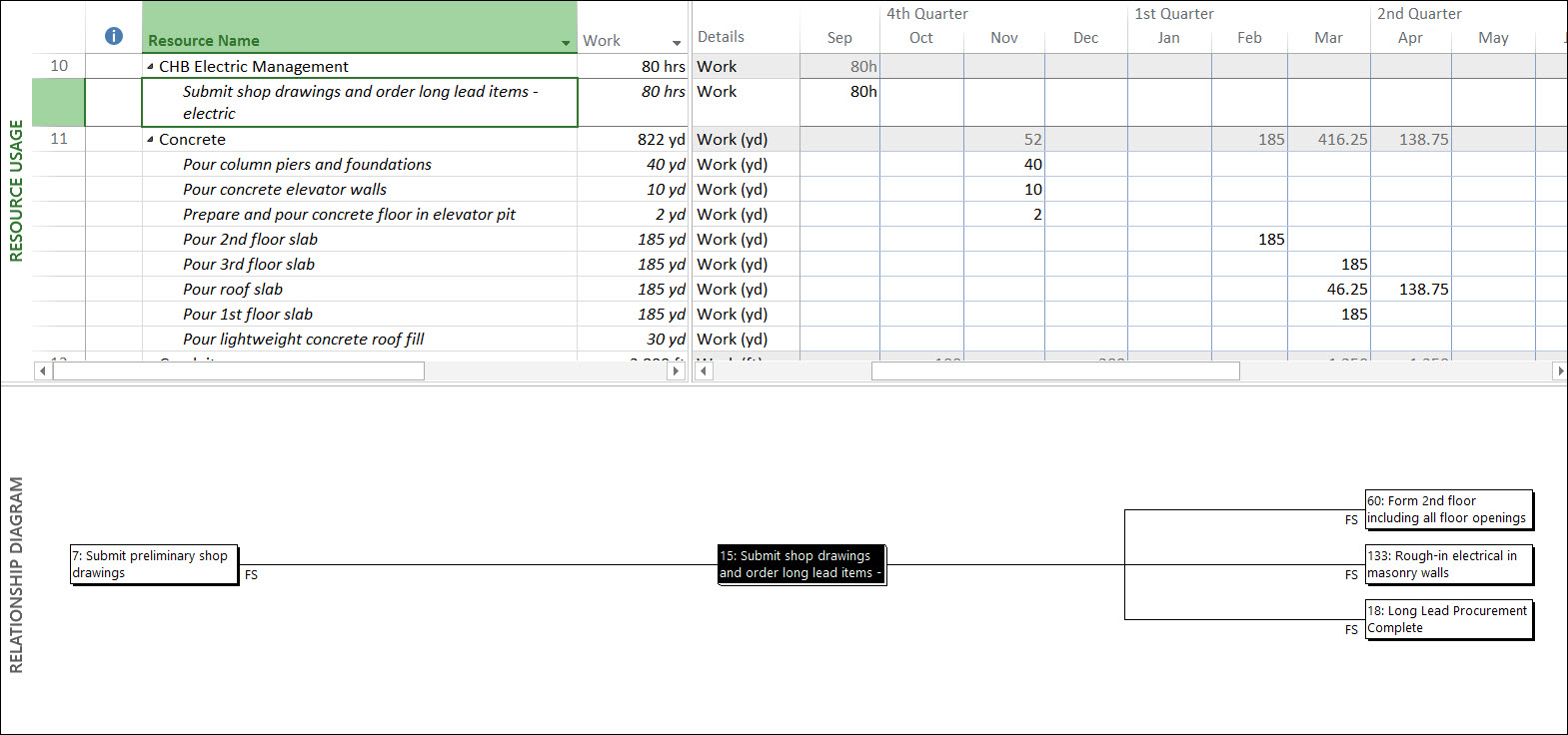 06-Resource-Usage-With-Relationship-Diagram | Sensei Project regarding Resource Diagram