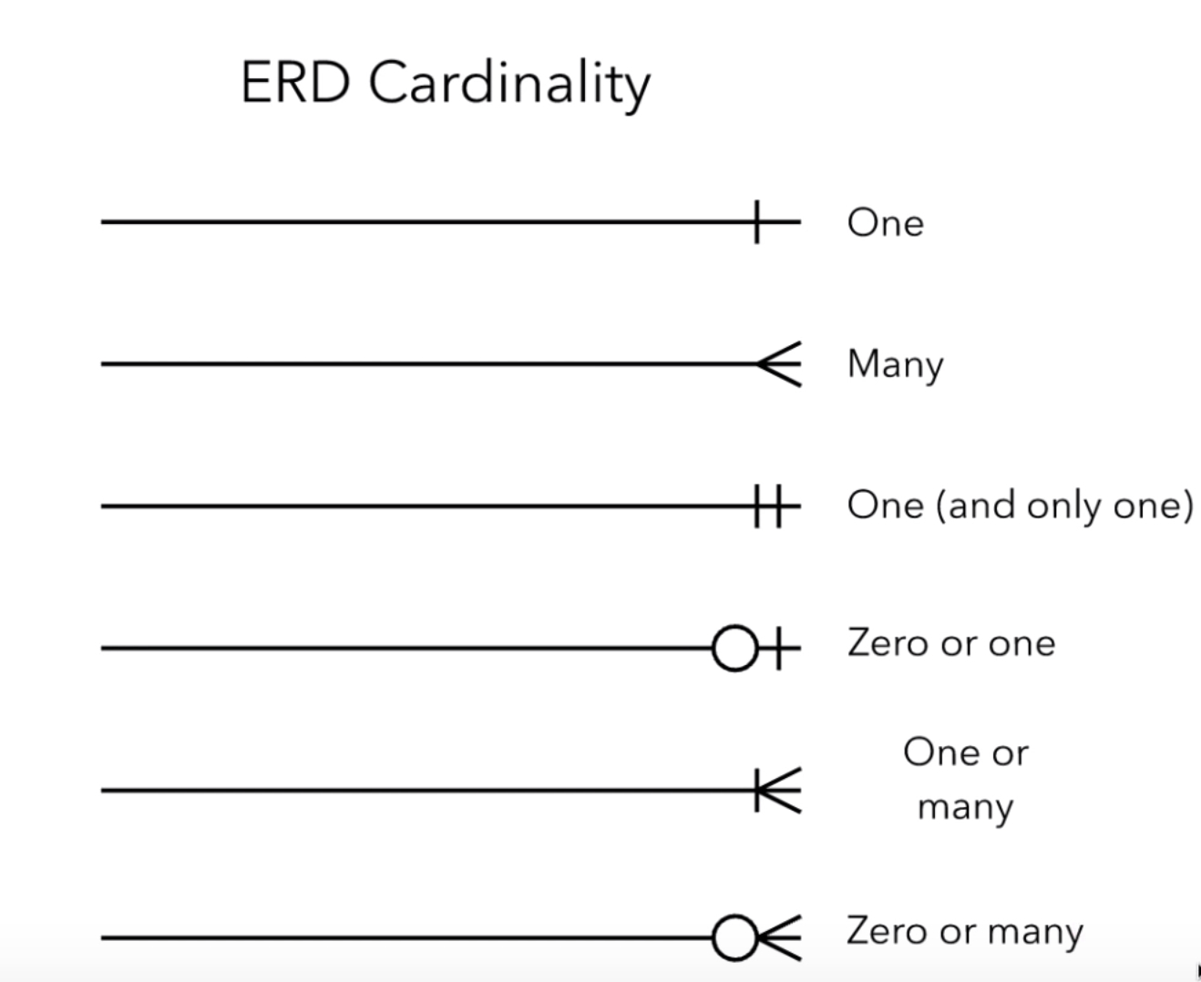 08. Er Diagram · Cihangirozmus/swe573-Quizorus-Web-Api Wiki regarding Er Diagram Github