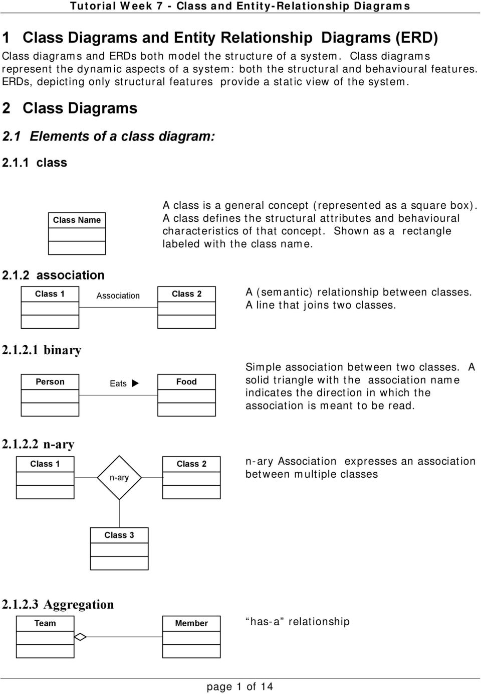 1 Class Diagrams And Entity Relationship Diagrams (Erd) - Pdf with N-Ary Er Diagram