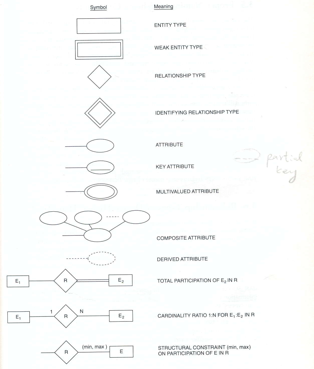 10-11 Er Diagram Symbol | Se-Chercher in Er Diagram Signs