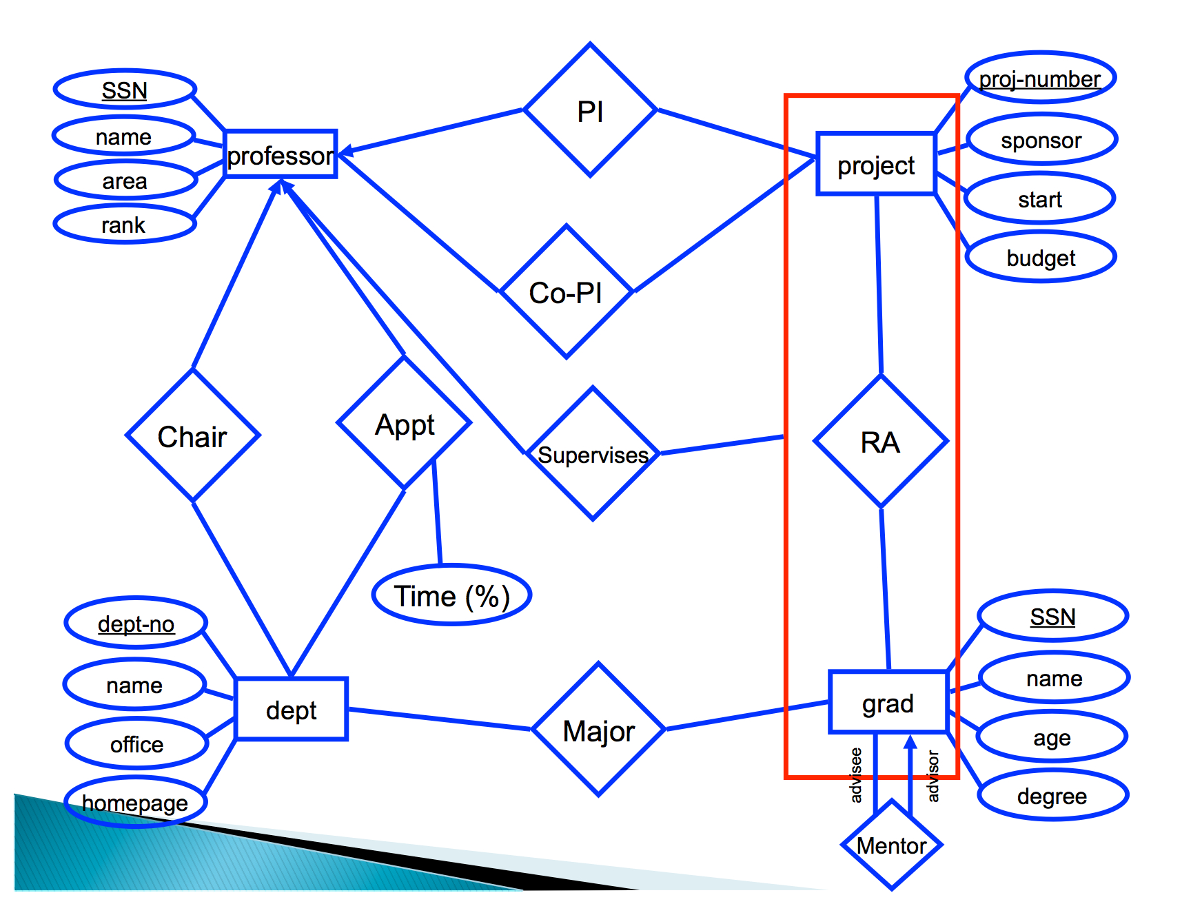 11 Tidy Data I: The Er Model | Lecture Notes: Introduction pertaining to Relationship Between Entities