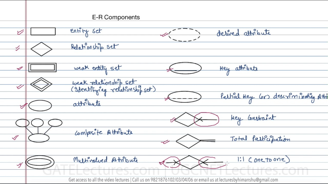 12 Components In Er Diagram for Components Of Er Diagram