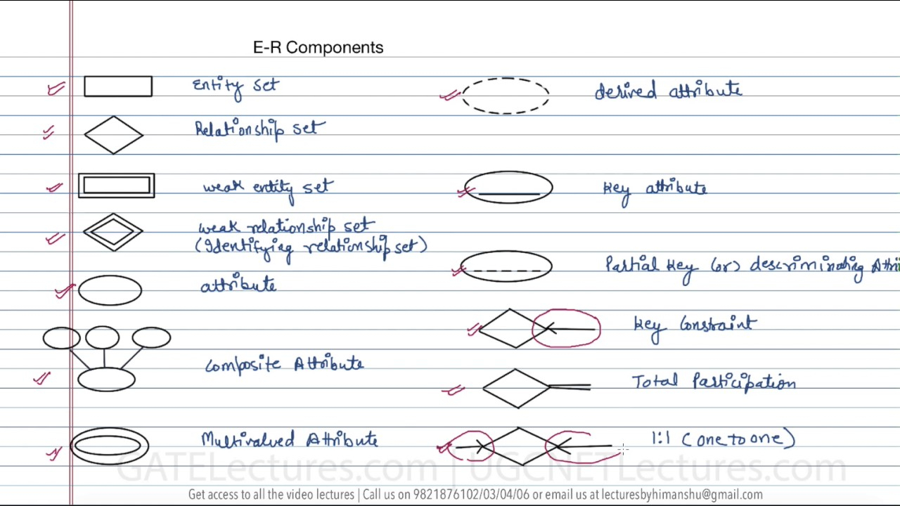 12 Components In Er Diagram inside Components Of A Er Diagram