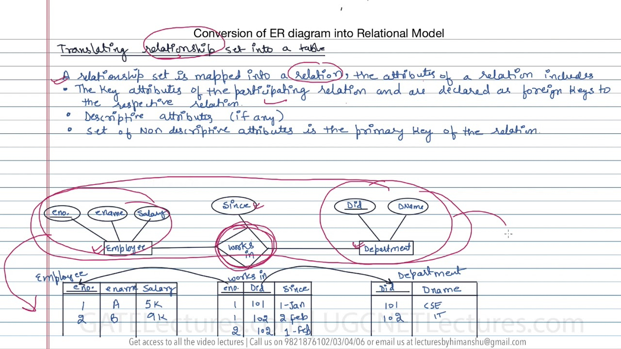 13 How To Convert Er Diagram Intro Relation Or Table within Er Diagram With Tables