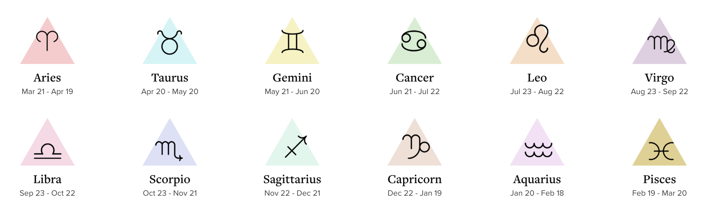 2018-Horoscopes-Entity-Chart - Entity inside Entity Chart