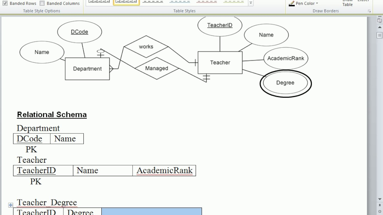 3 Db Ii Er Schema To Relational Schema Mapping Q1,q2 تحويل Er ألى Relational in Er Diagram Relational Schema