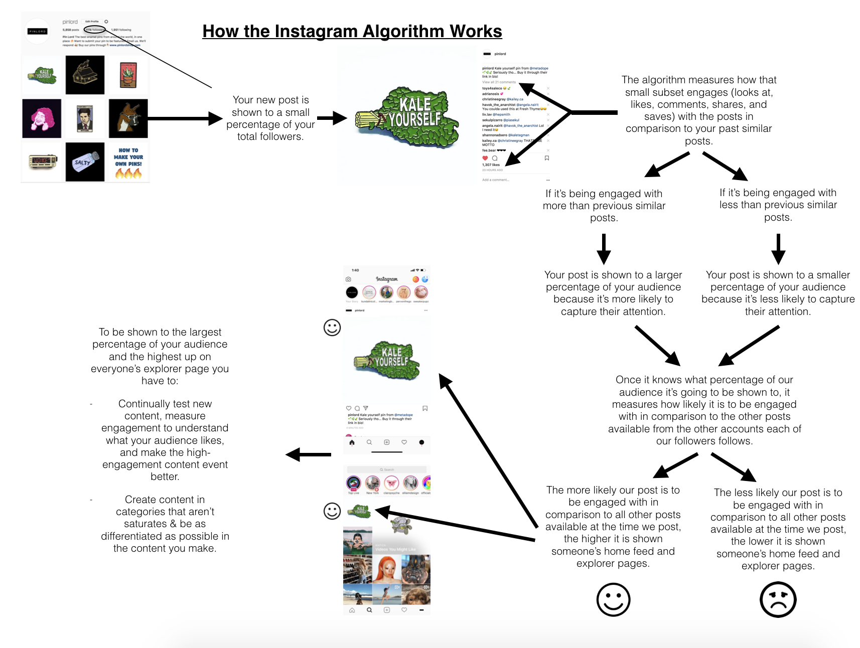 3 Simple Steps To Check If You&amp;#039;re Shadowbanned On Instagram pertaining to Er Diagram For Instagram