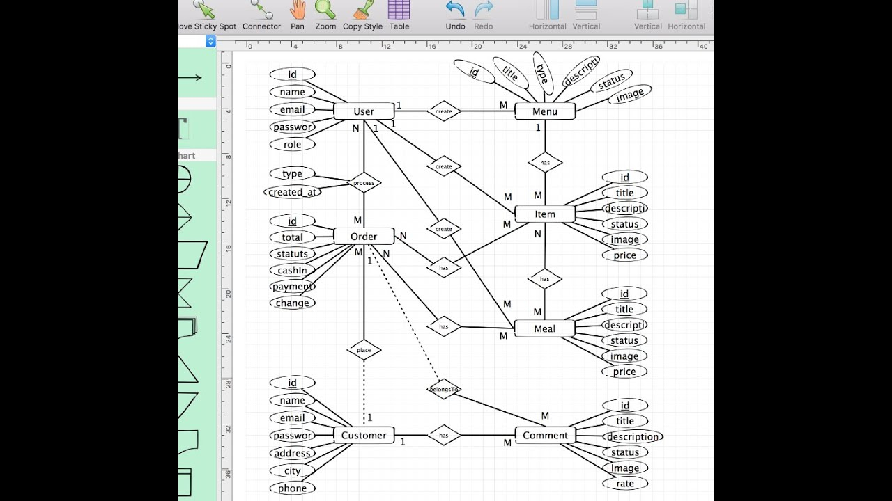 32 Erd Entity Relationship Diagram (Restaurant Management System) inside Er Diagram For Jewellery Shop Management System