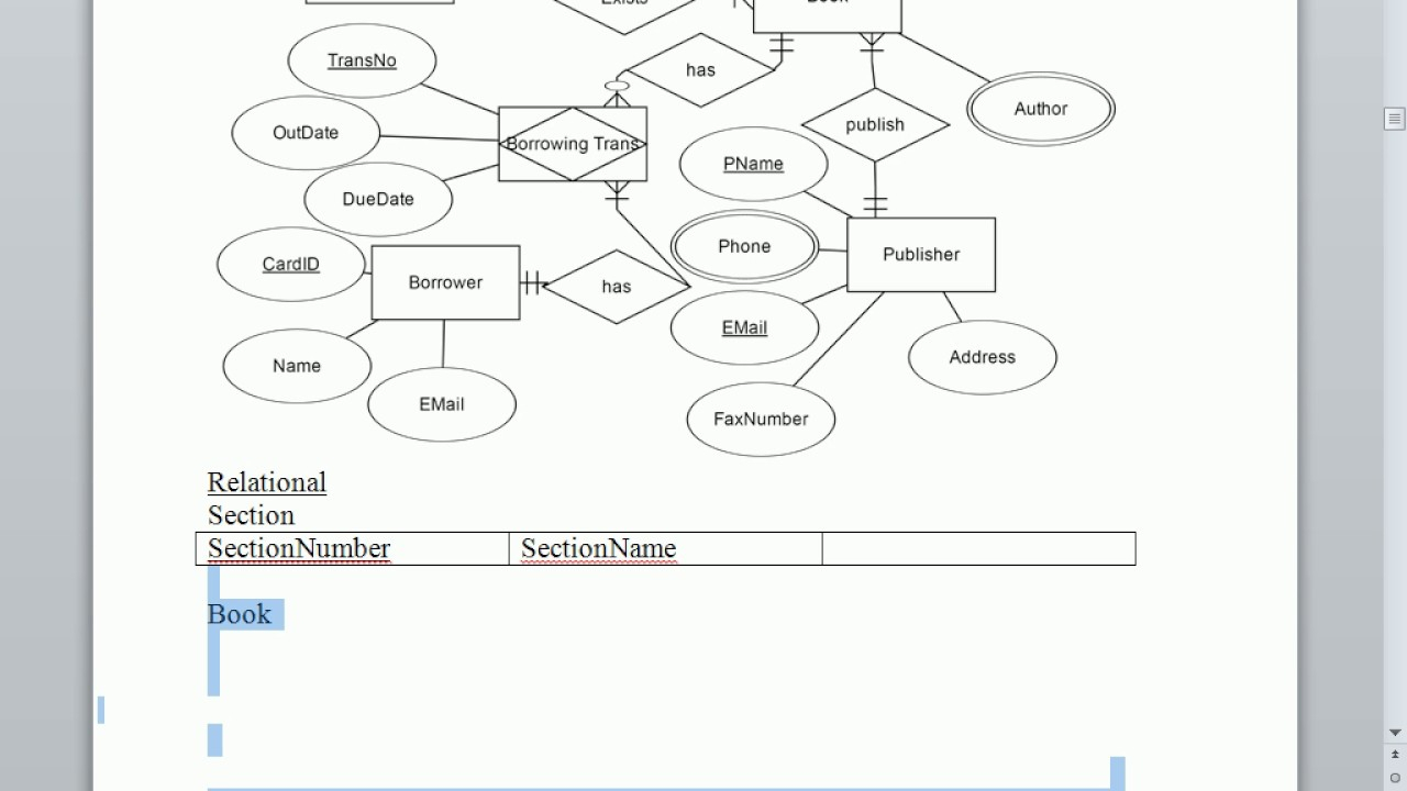 4 Db Ii Er Schema To Relational Schema Mapping Q10 Library for Er Model To Relational Model Example