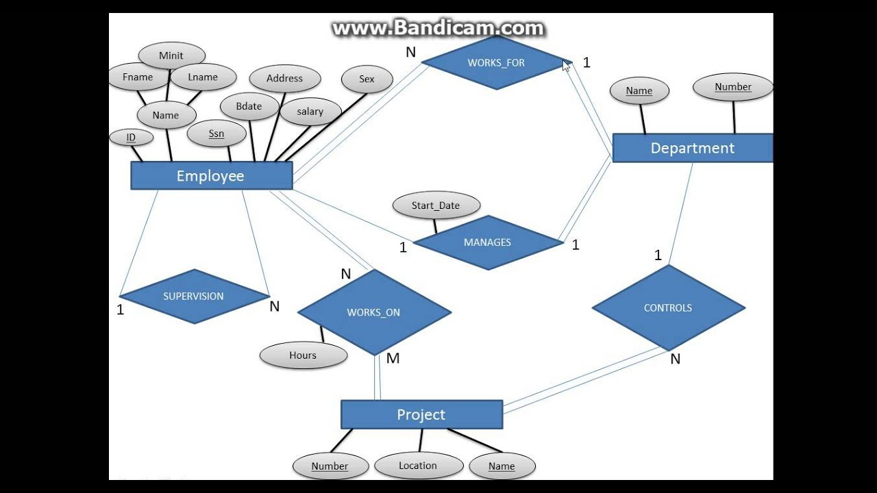 5- Mysql Database Tutorials For Beginners | Convert Er Diagram To Tables  [بالعربي] for Er Diagram With Tables