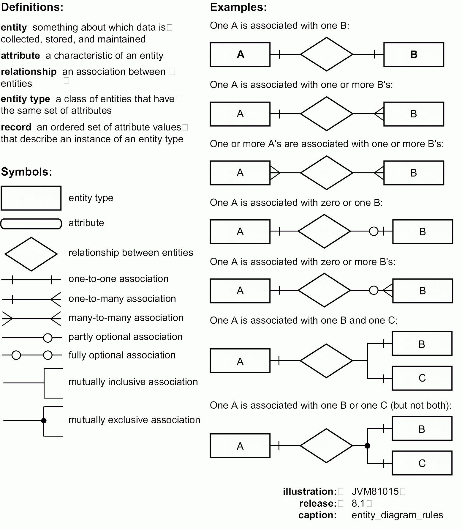8 Java Stored Procedures Application Example in Er Diagram Rules