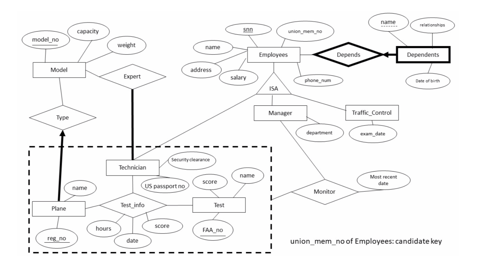 A, Given The Er Diagram Above, Design Correspondin regarding Er Diagram Unique Attribute