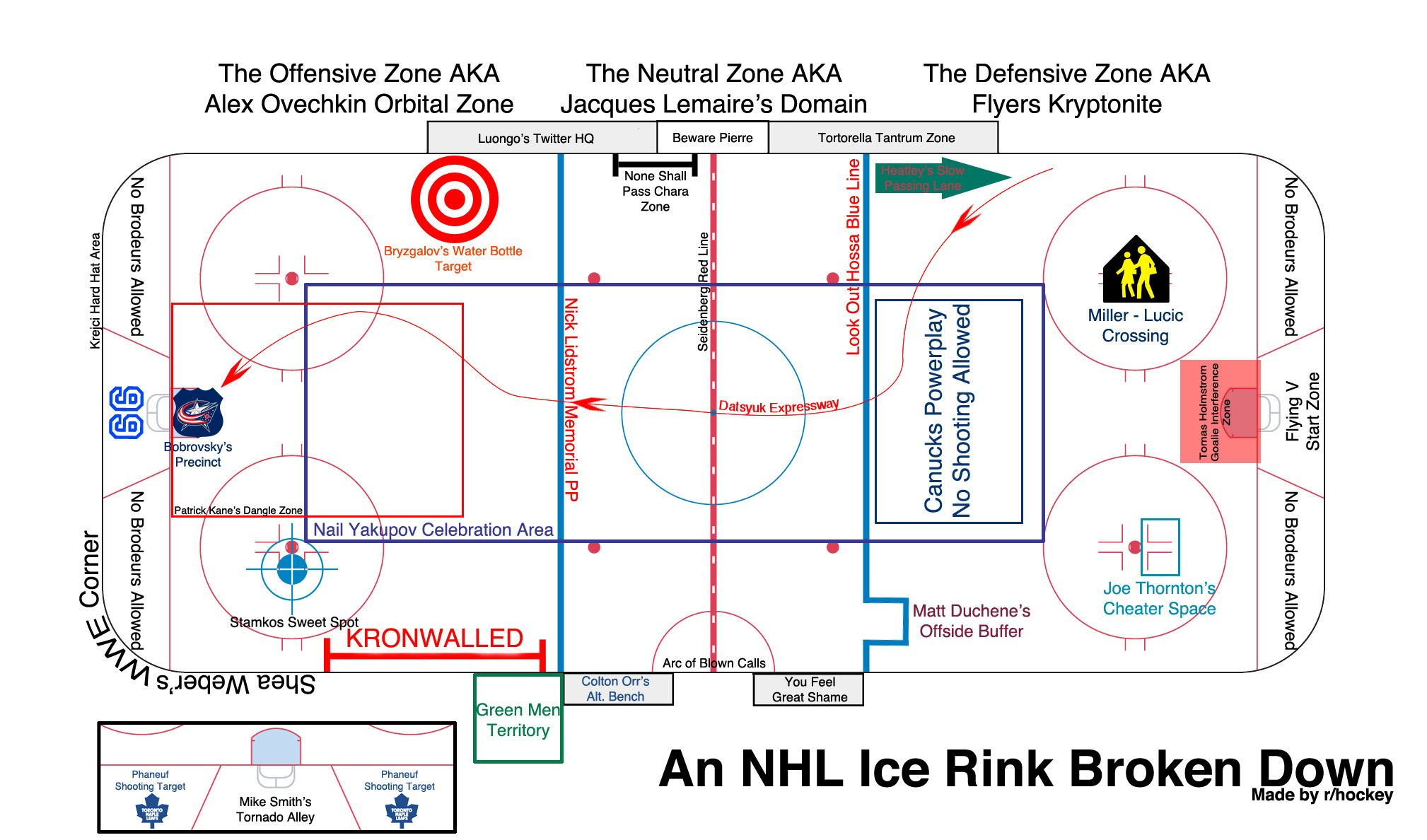 An Updated Guide To An Nhl Rink: Presentedr/hockey with Er Diagram Nhl