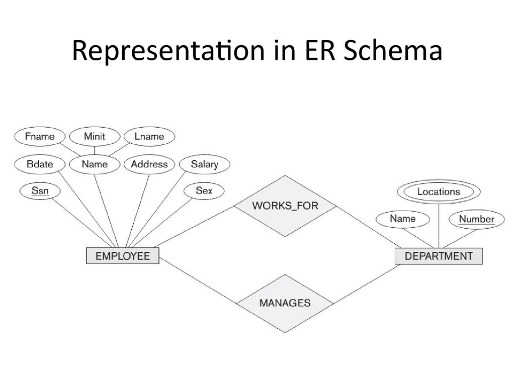 Analysis And Design Of Data Systems. Entity Relationship with Er Diagram Roles