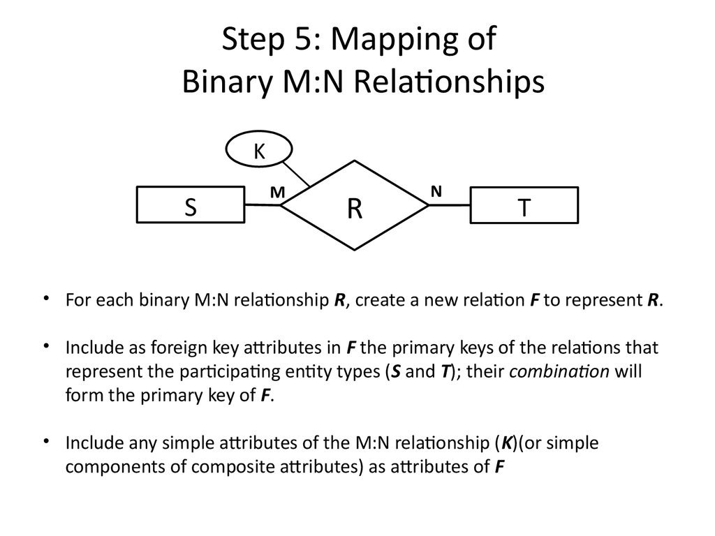 Analysis And Design Of Data Systems. Er To Relational for M To N Er Diagram