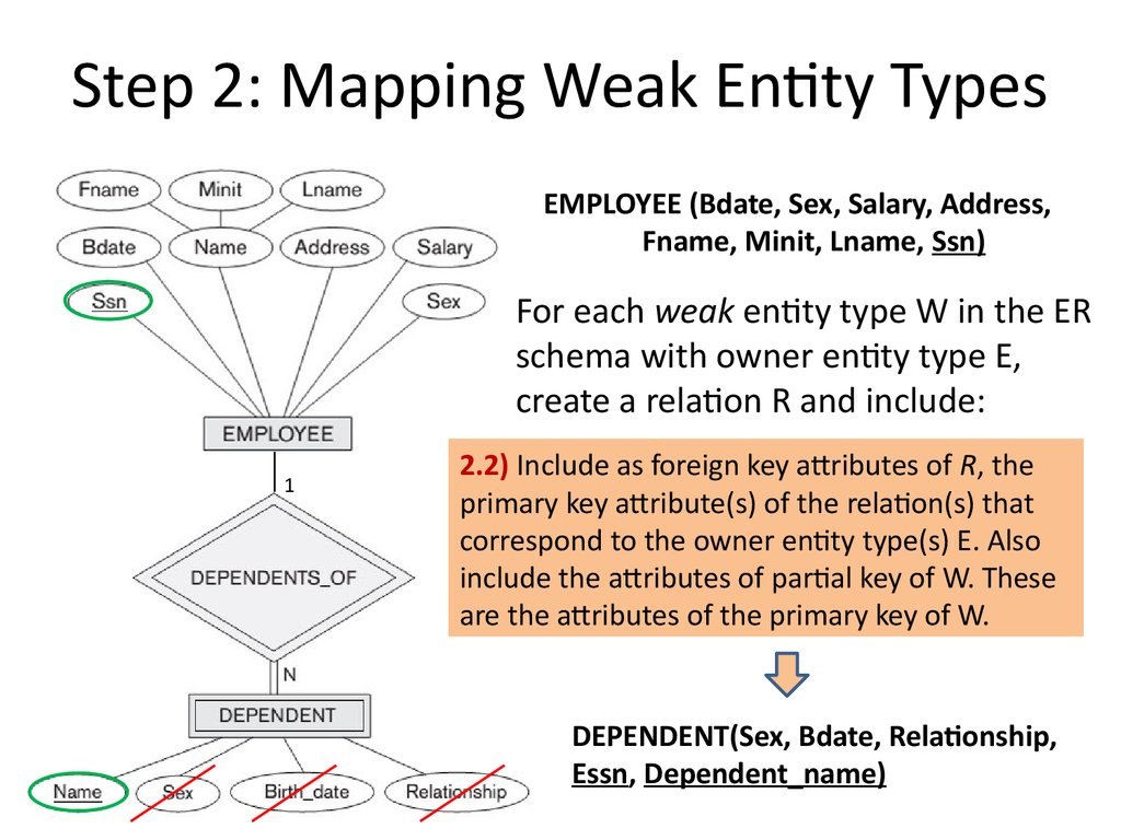 Analysis And Design Of Data Systems. Er To Relational throughout Entity Relationship Mapping