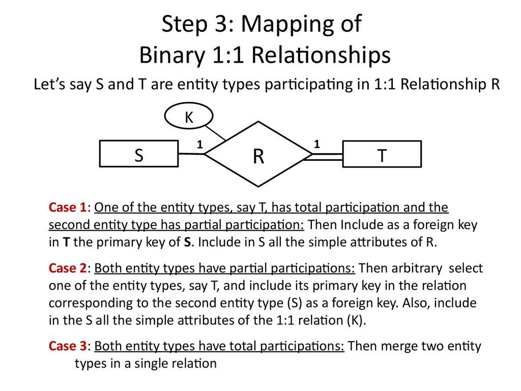 Analysis And Design Of Data Systems. Er To Relational with Er Diagram Partial Key