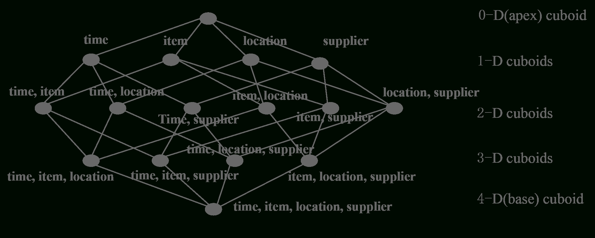 Announcing Kylin: Extreme Olap Engine For Big Data regarding Er Diagram Ebay