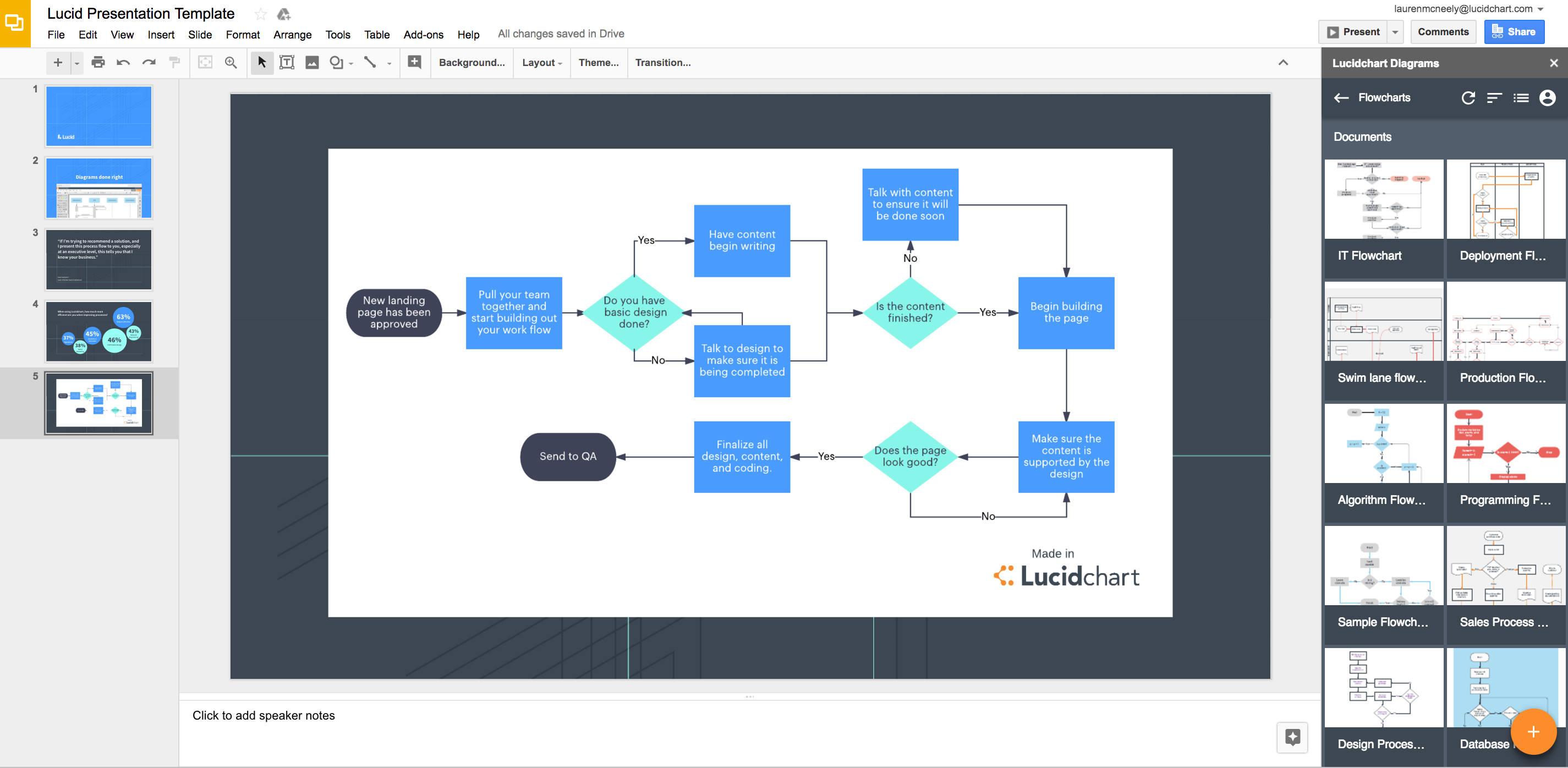 Announcing Lucidchart Diagrams For Google Slides with Er Diagram Google Docs