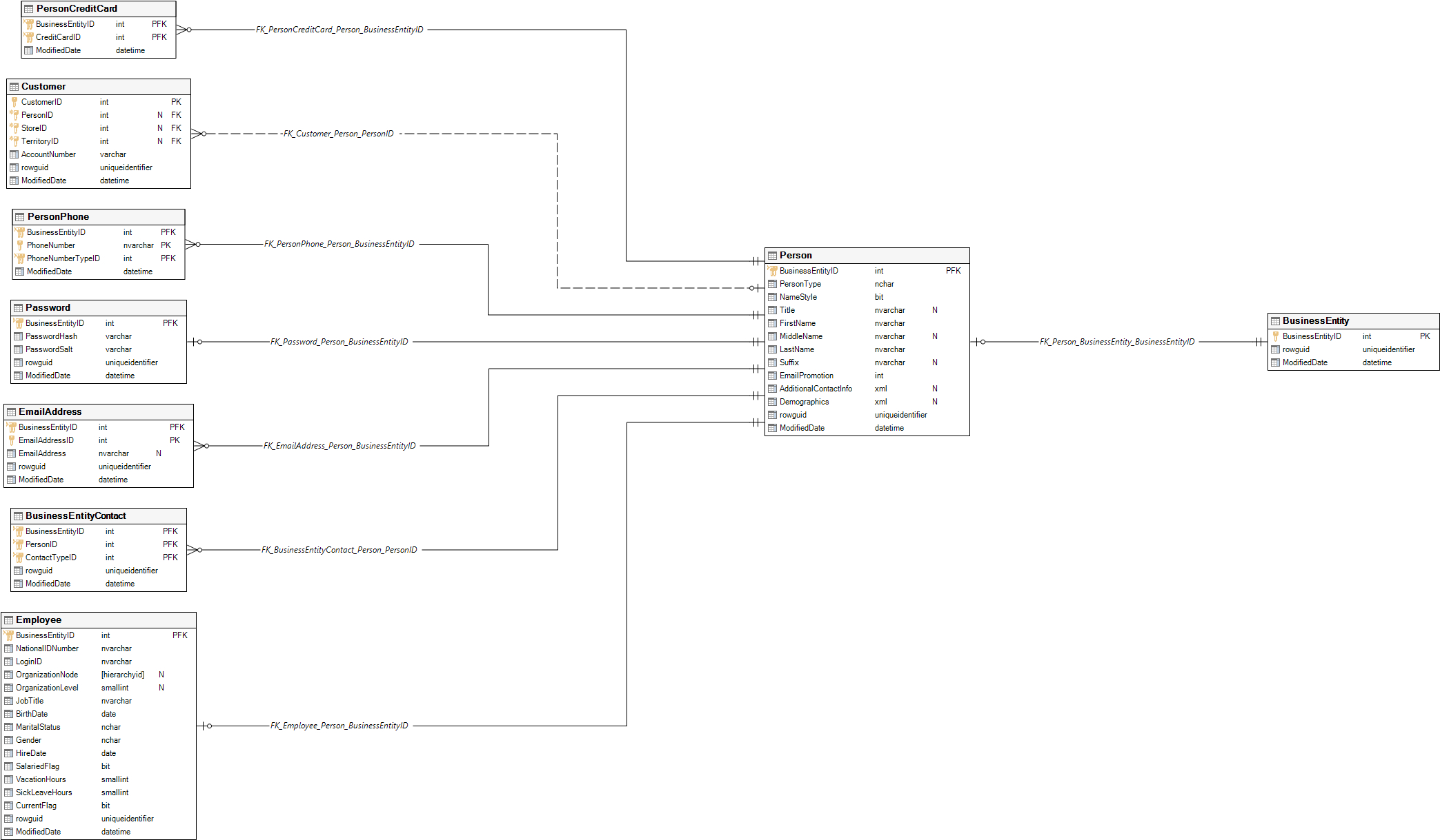 Apexsql Doc Feature Highlight: Data Model Diagrams Aka Erd throughout One To One Erd