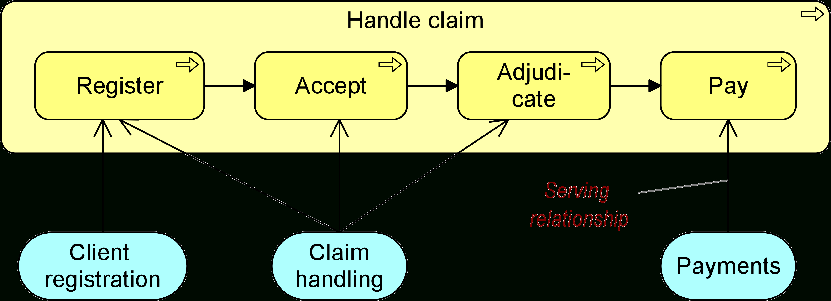 Archimate Relationships Point In The Same Direction As The with regard to Enterprise Relationship Diagram