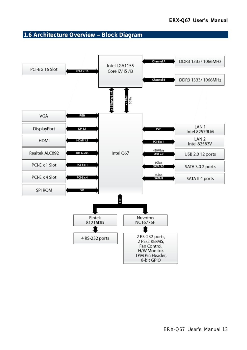 Architecture Overview, Block Diagram | Avalue Erx-Q67 User for Er-X Block Diagram