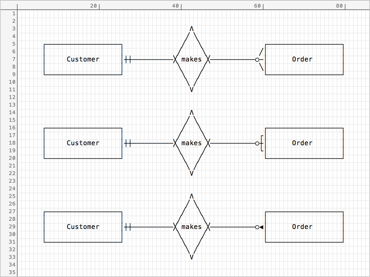 Ascii Entity Relationship Diagrams — Helftone in Entity Relationship Diagram Cardinality