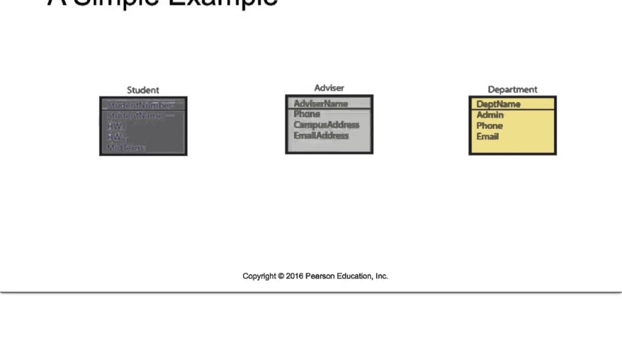 Basic Entity Relationship Diagram Concepts inside Conceptual Entity Relationship Diagram